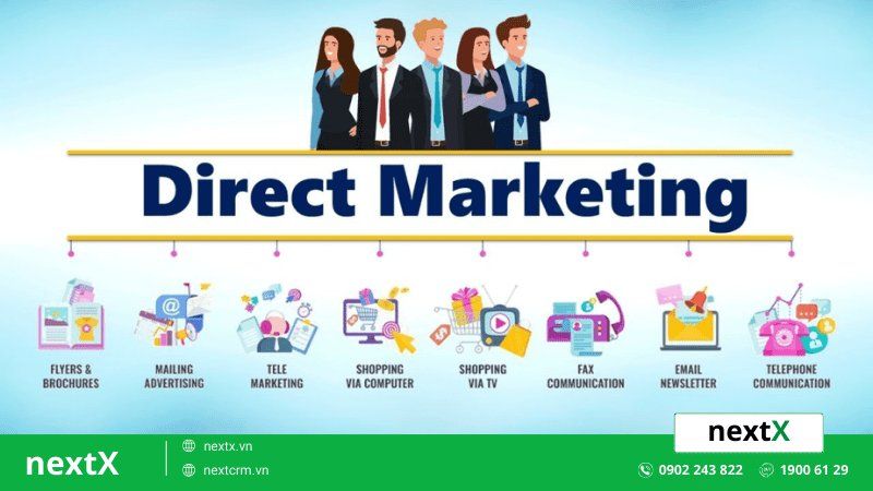 Marketing trực tiếp