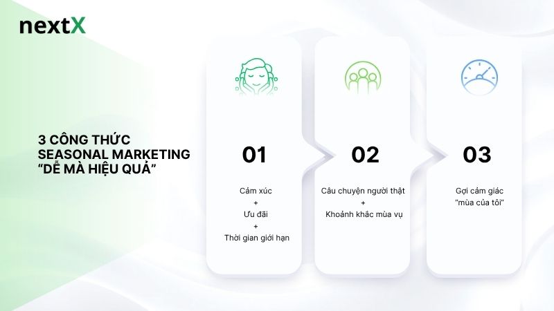 3-cong-thuc-seasonal-marketing-de-ma-hieu-qua