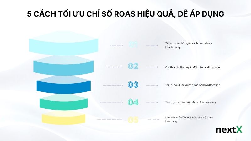 5 cách tối ưu chỉ số ROAS hiệu quả