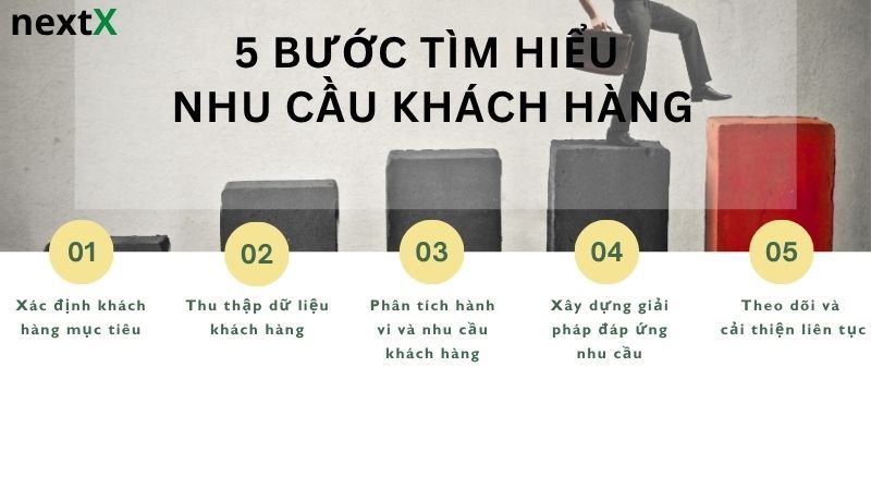 5 Bước tìm hiểu nhu cầu khách hàng