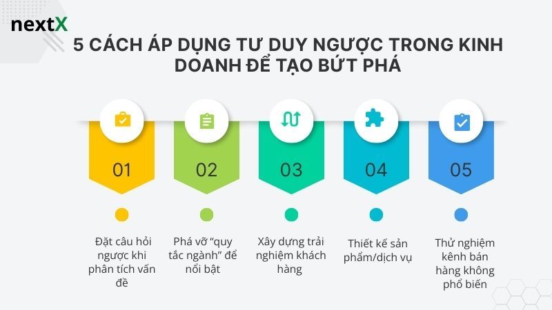 Chiến lược chuyển đổi số cho doanh nghiệp SME Việt Nam