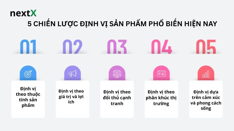 5 chiến lược định vị sản phẩm phổ biến hiện nay