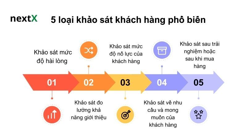 5 loại khảo sát khách hàng phổ biến