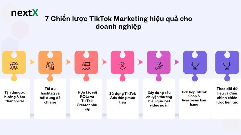 7 Chiến lược TikTok Marketing hiệu quả cho doanh nghiệp