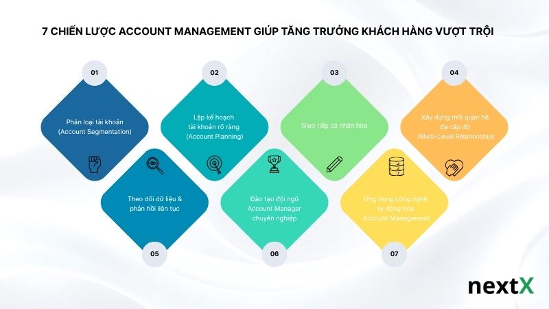 7-chien-luoc-account-management-giup-tang-truong-khach-hang-vuot-troi