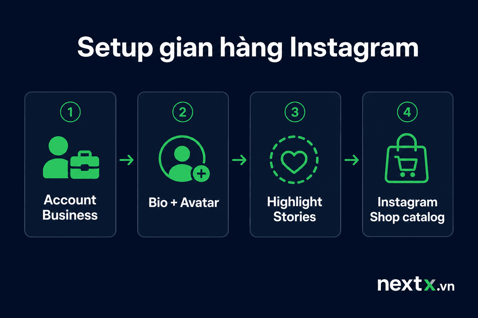 NextX — Quy trình 4 bước setup gian hàng Instagram trước khi chạy quảng cáo