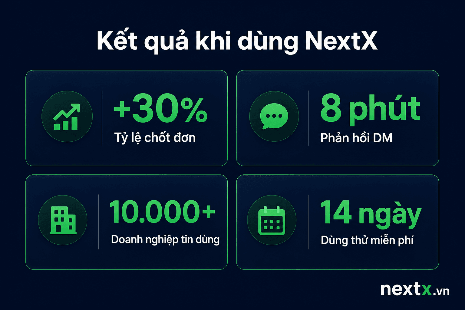 NextX — Bán hàng trên Instagram: kết quả khi đồng bộ DM về CRM
