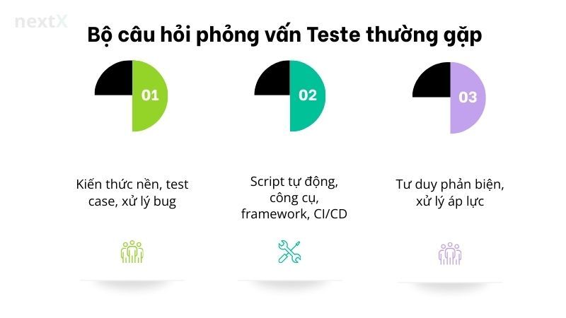 Bộ câu hỏi phỏng vấn Android nâng cao cho Senior Developer