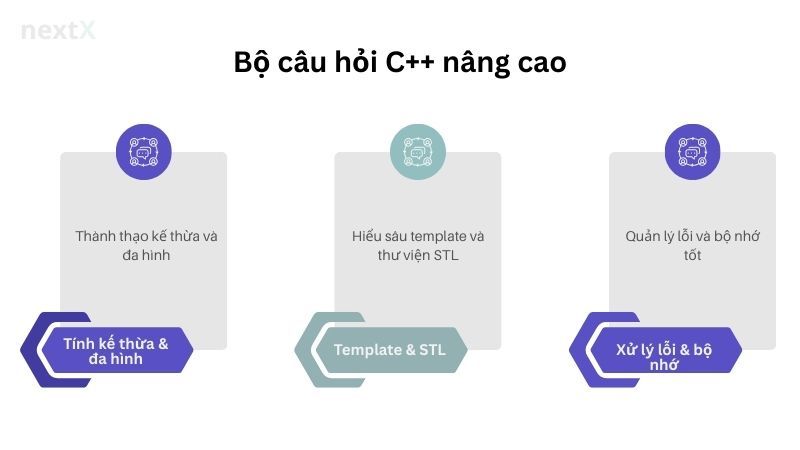 Bộ câu hỏi C++ nâng cao