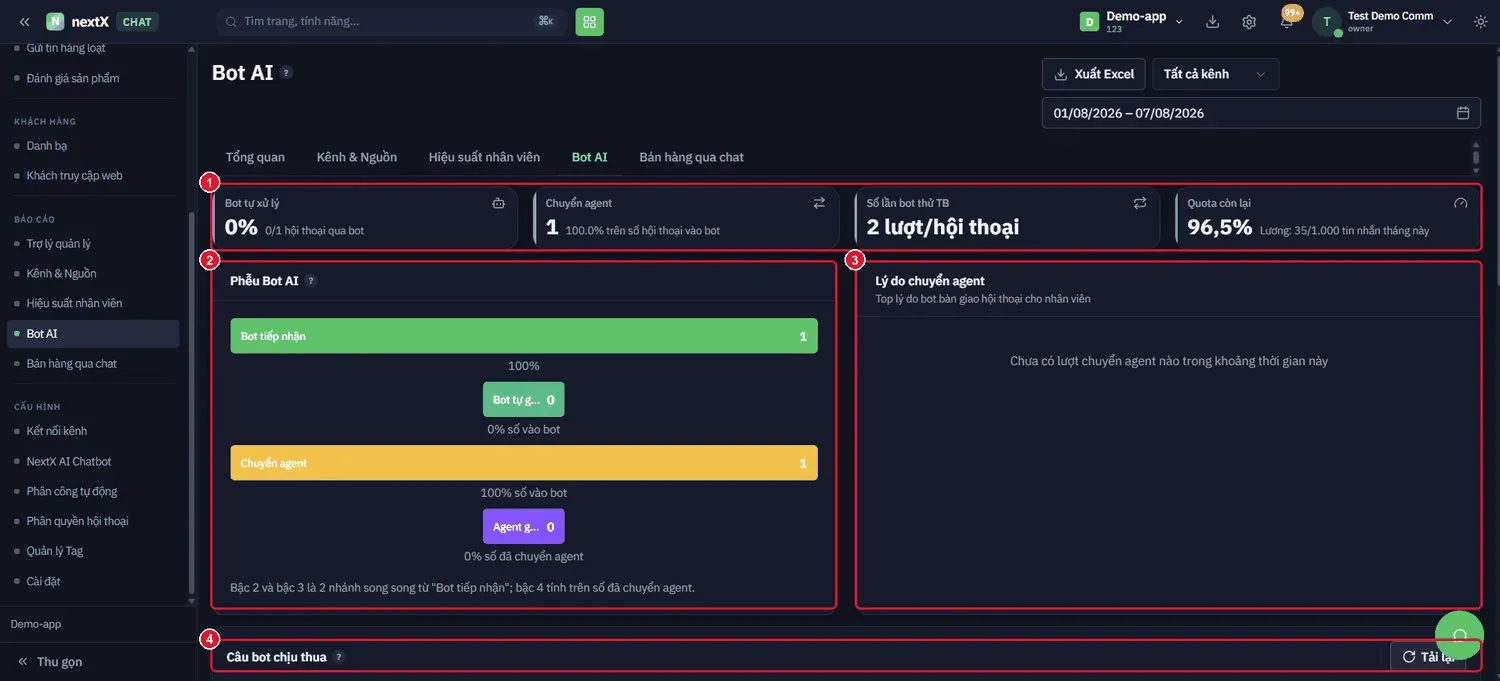Báo cáo Bot AI: bốn thẻ chỉ số, phễu Bot AI bên trái, lý do chuyển agent bên phải.