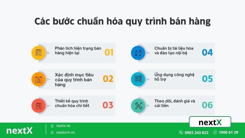 Chuẩn hóa quy trình xử lý đơn hàng với phần mềm