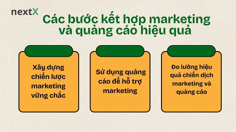 Các bước kết hợp marketing và quảng cáo hiệu quả