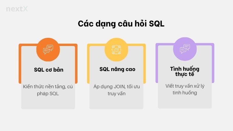 Các dạng câu hỏi phỏng vấn Android phổ biến