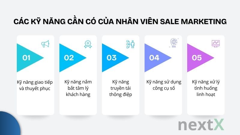 Các kỹ năng cần có của nhân viên kinh doanh và sale marketing