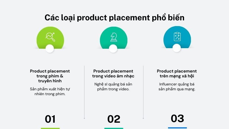 Các loại product placement phổ biến