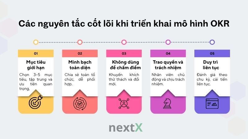 Các nguyên tắc cốt lõi khi triển khai mô hình OKR gắn với giá trị doanh nghiệp