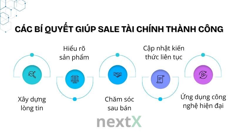 Các bí quyết giúp Sale tài chính thành công 