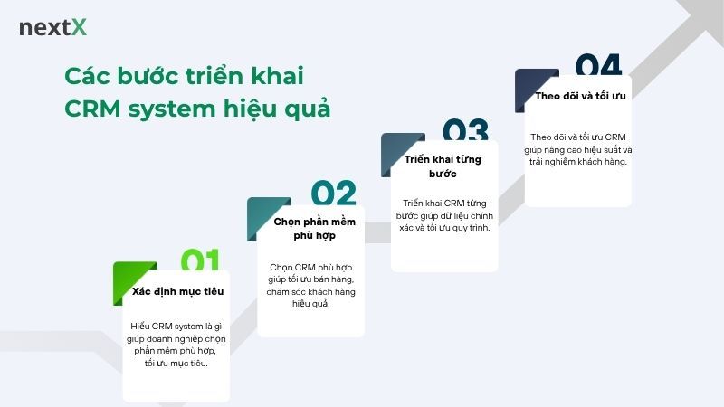 Các bước triển khai CRM system hiệu quả