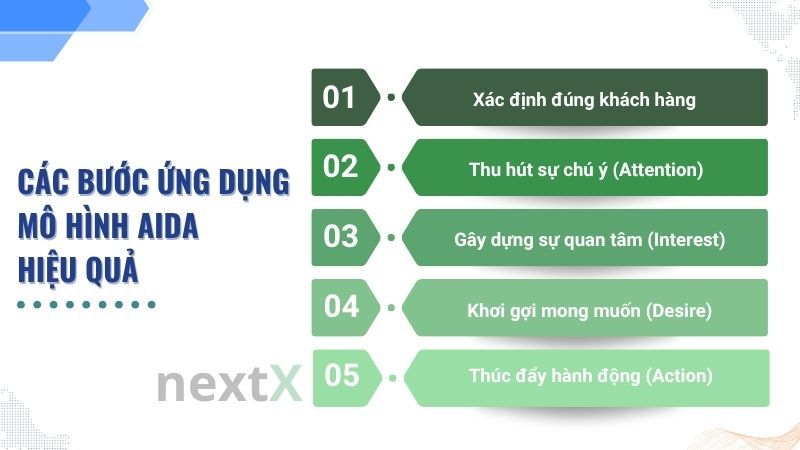 Các bước ứng dụng mô hình AIDA hiệu quả 