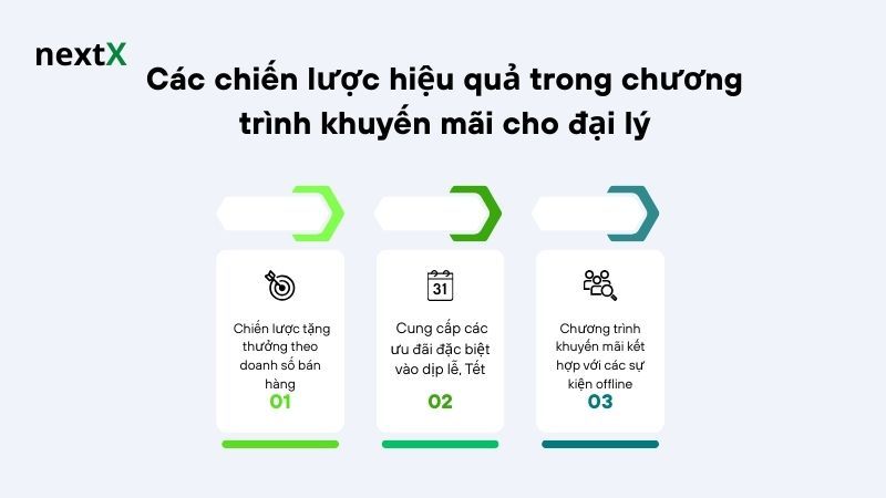 Các chiến lược hiệu quả