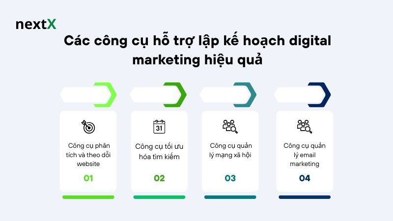 Công cụ quản lý email marketing