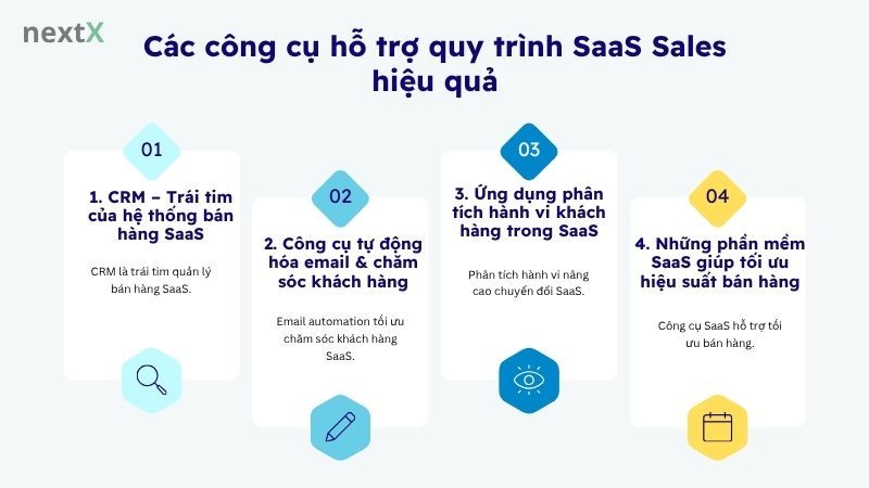 Các công cụ hỗ trợ quy trình SaaS Sales hiệu quả