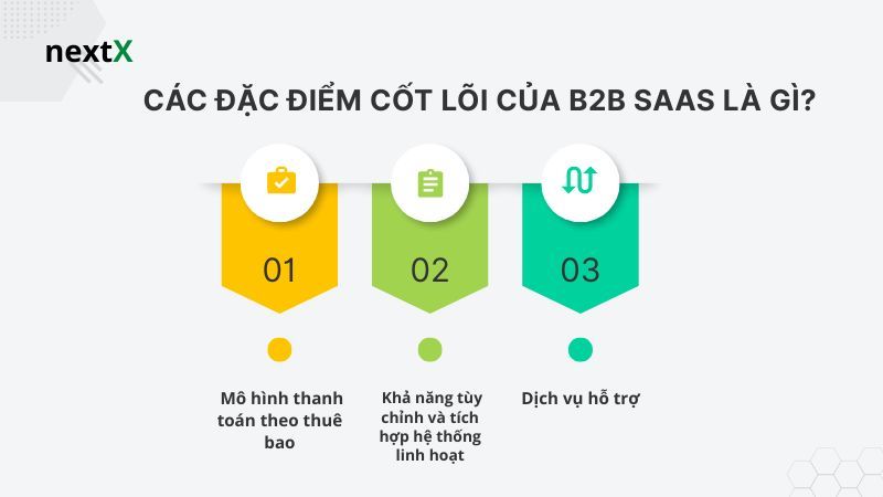  Các đặc điểm cốt lõi của B2B SaaS là gì? 