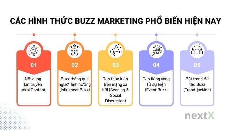 Các hình thức Buzz Marketing phổ biến hiện nay