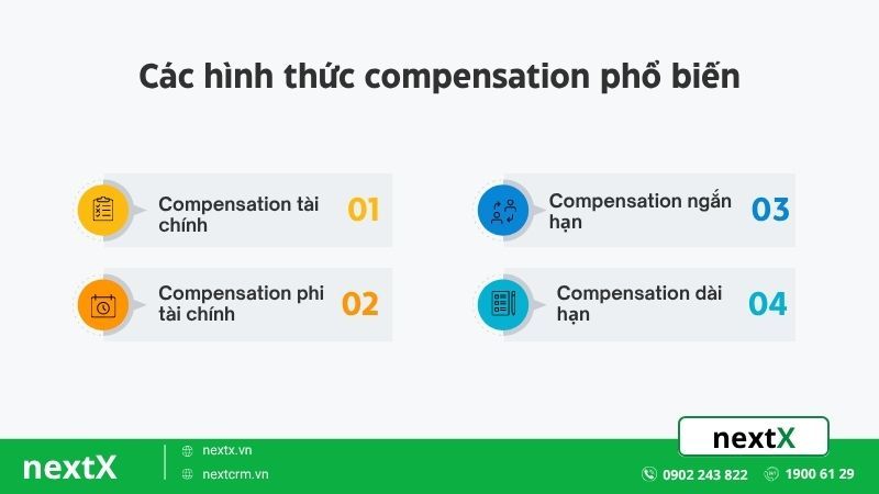 các hình thức compensation phổ biến
