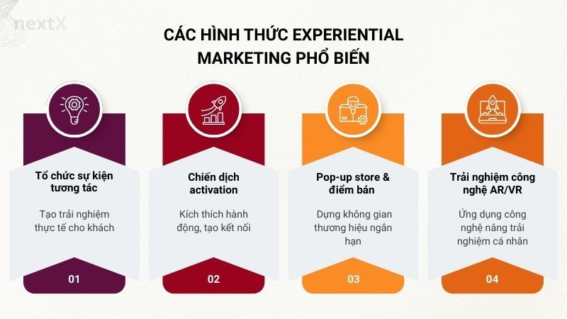 Các hình thức experiential marketing phổ biến