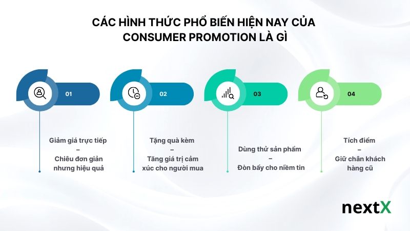 cac-hinh-thuc-pho-bien-hien-nay-cua-consumer-promotion-la-gi