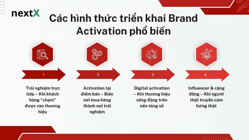 Các hình thức triển khai Brand Activation phổ biến