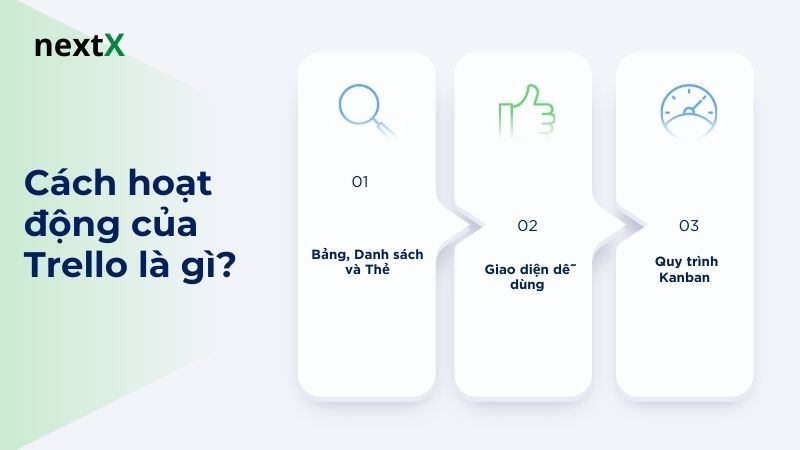 Cách hoạt động của Trello là gì?
