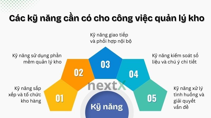 Các kỹ năng cần có cho công việc quản lý kho