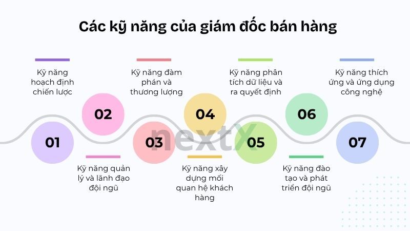 Các kỹ năng của giám đốc bán hàng 