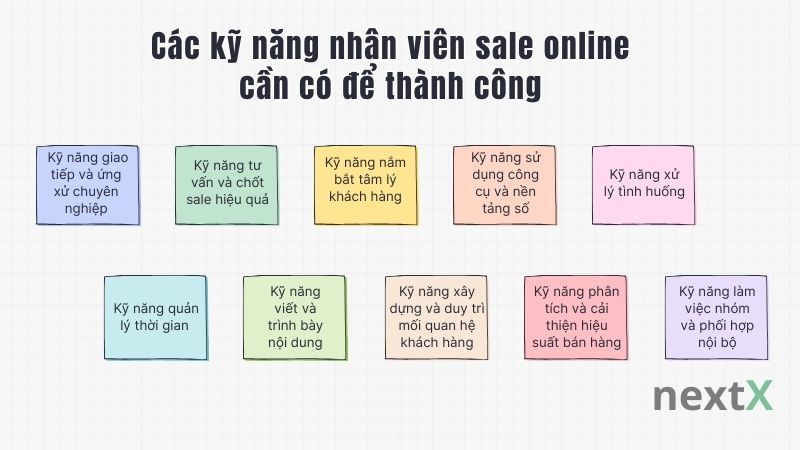 Các kỹ năng nhân viên sale online cần có để thành công