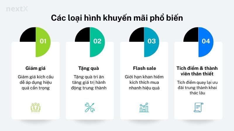 Các loại hình khuyến mãi phổ biến