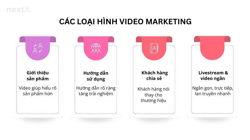 Các loại hình Video Marketing