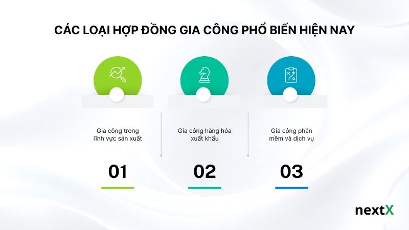 Các loại hợp đồng gia công phổ biến hiện nay