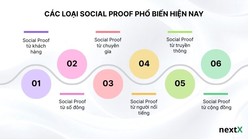 Các loại Social Proof phổ biến hiện nay