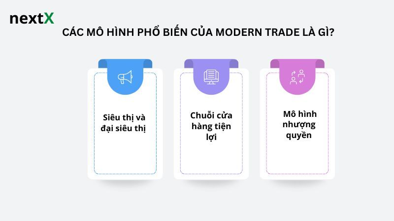  Các mô hình phổ biến của modern trade là gì? 