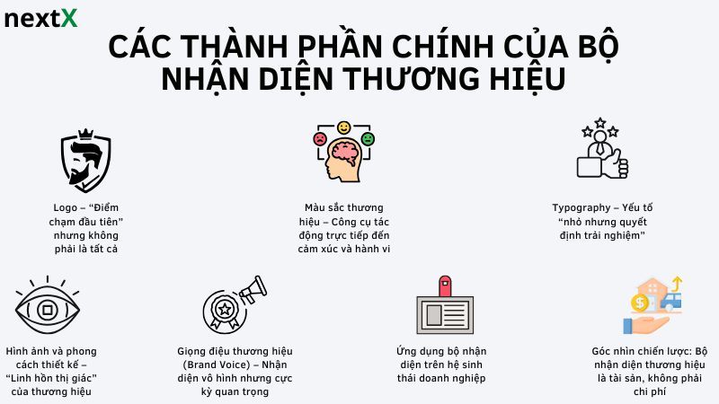 Các thành phần chính của bộ nhận diện thương hiệu