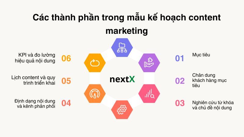 các thành phần trong mẫu kế hoạch content marketing