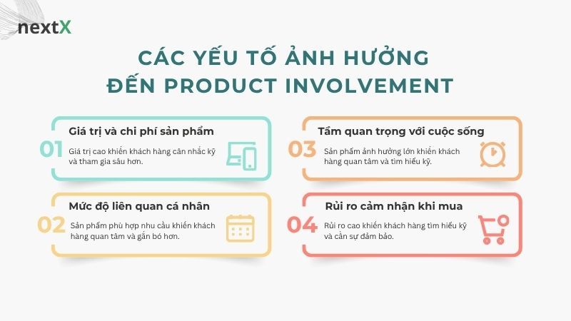 Các yếu tố ảnh hưởng đến Product involvement