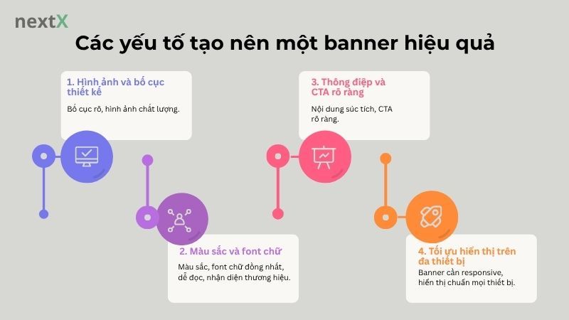 Các yếu tố tạo nên một banner hiệu quả