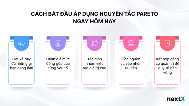 Cách bắt đầu áp dụng nguyên tắc Pareto ngay hôm nay