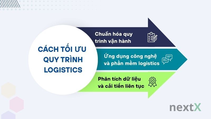 Tối ưu quy trình bán hàng hiệu quả với phần mềm CRM
