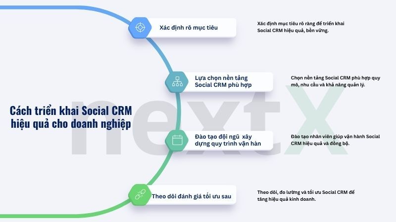 Triển khai NextX tích hợp SAP cho quy trình bán hàng doanh nghiệp