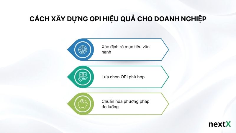 Cách xây dựng OPI hiệu quả cho doanh nghiệp
