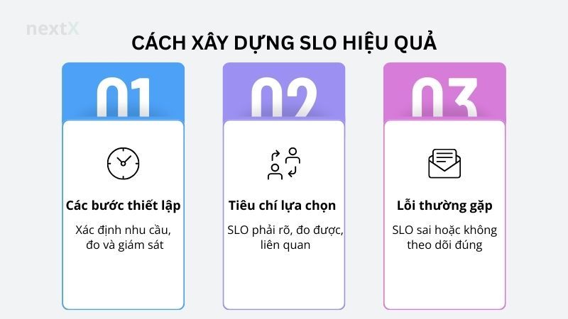 Cách xây dựng SLO hiệu quả